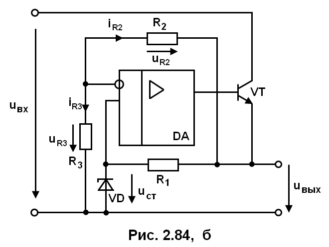 рис. 2.84 б
