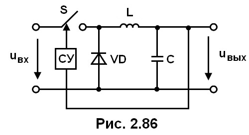 рис. 2.86