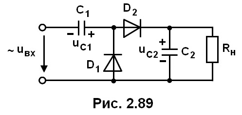 рис. 2.89