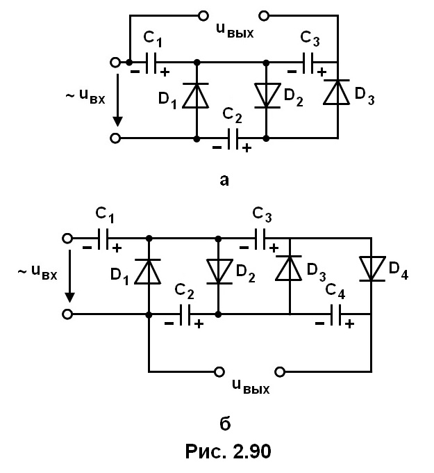 рис. 2.90
