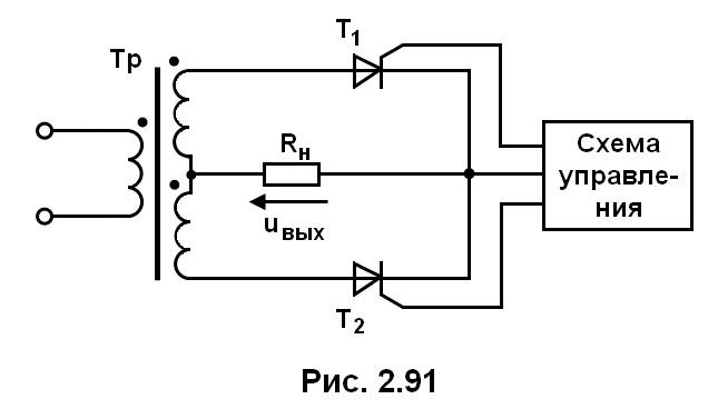 рис. 2.91
