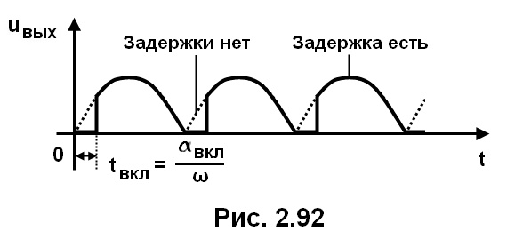 рис. 2.92