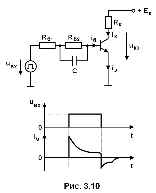 рис. 3.10