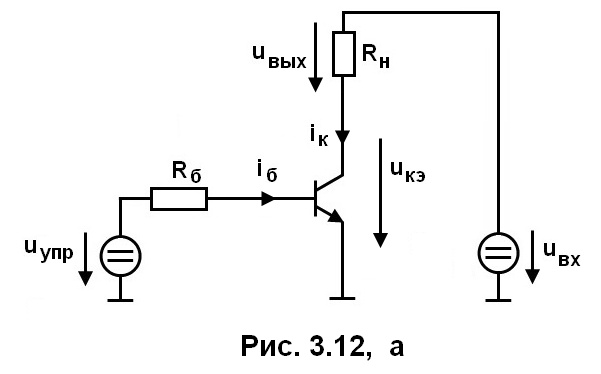 рис. 3.12 а