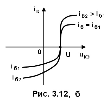рис. 3.12 б