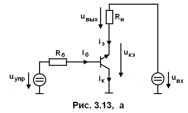 рис. 3.13 а