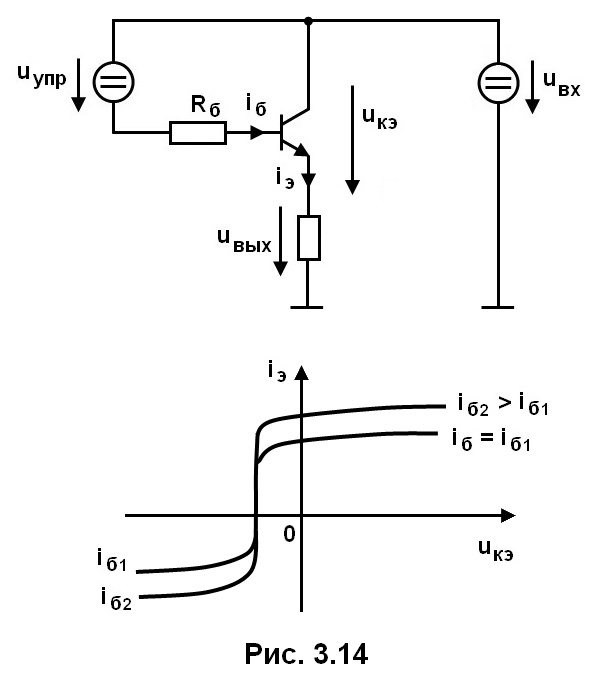 рис. 3.14