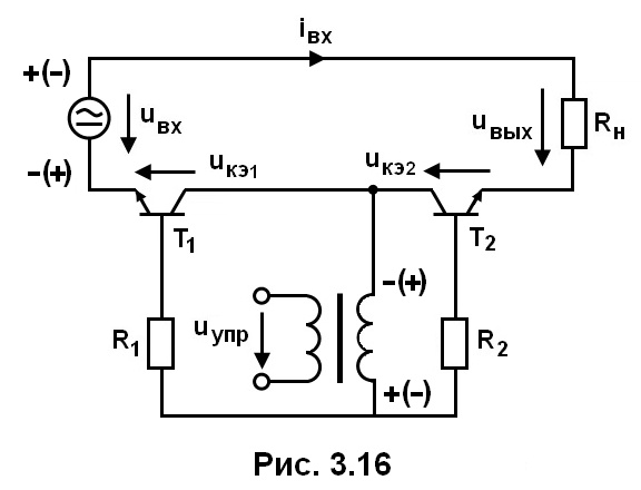 рис. 3.16