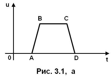 рис. 3.1 а