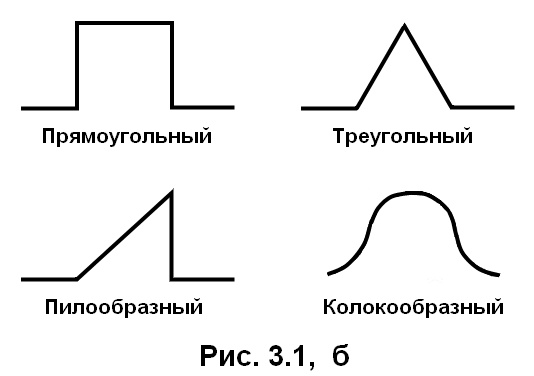 рис. 3.1 б