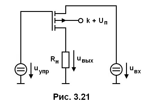 рис. 3.21