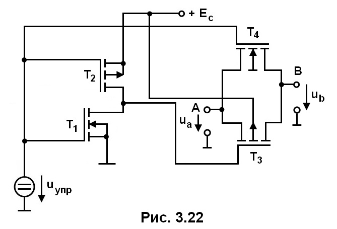 рис. 3.22
