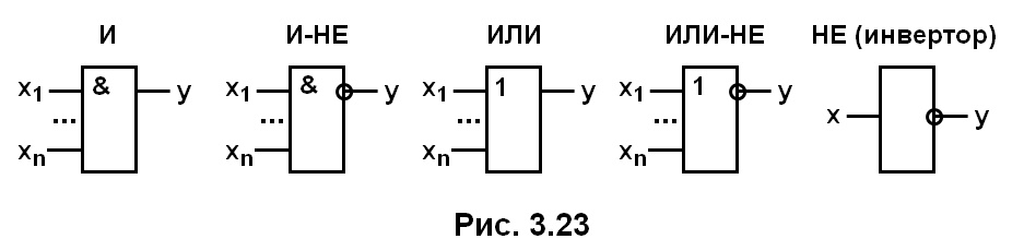 рис. 3.23