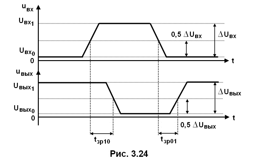 рис. 3.24