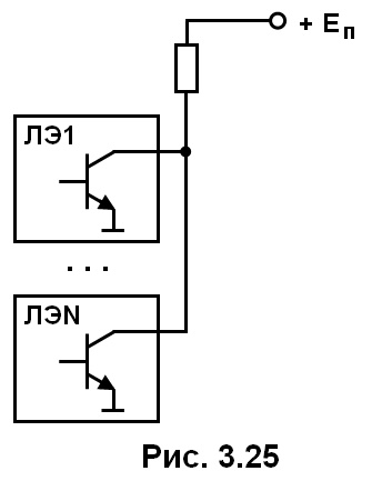 рис. 3.25