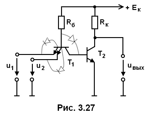 рис. 3.27
