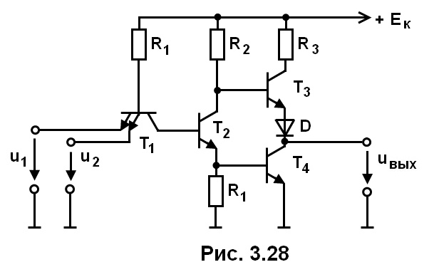 рис. 3.28