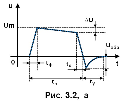 рис. 3.2 а