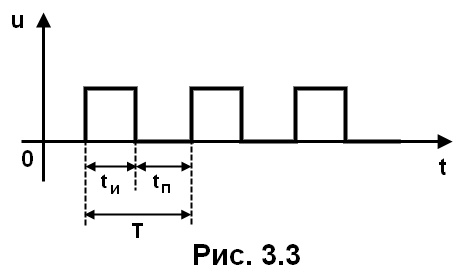 рис. 3.3