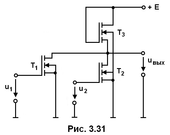 рис. 3.31