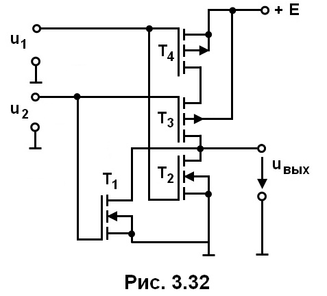 рис. 3.32