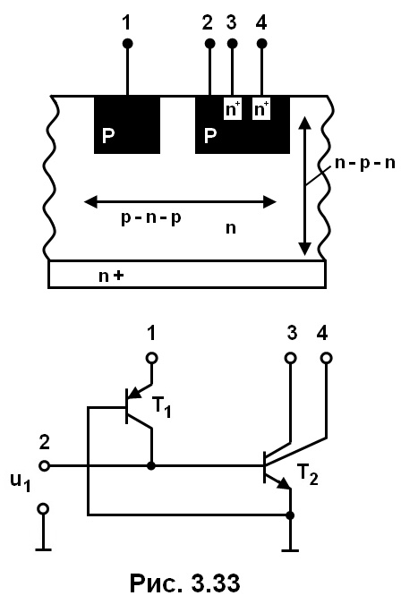 рис. 3.33