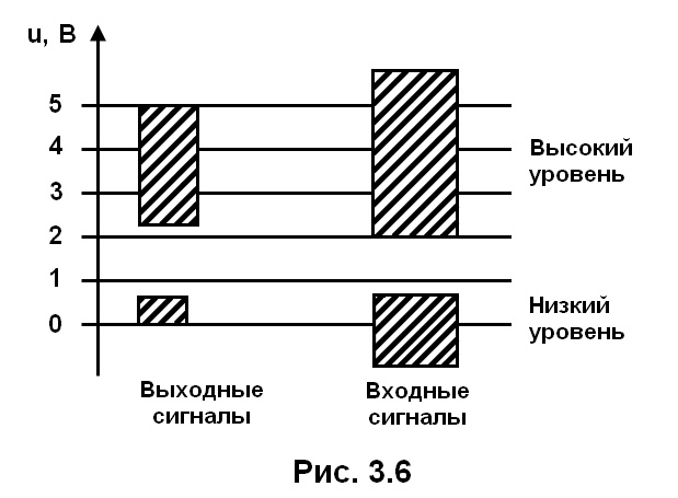 рис. 3.6