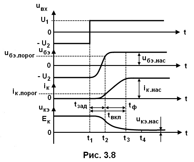 рис. 3.8