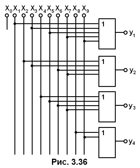 рис. 3.36