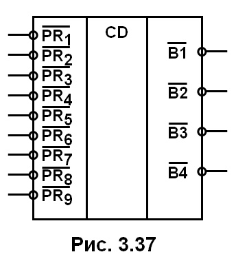 рис. 3.37