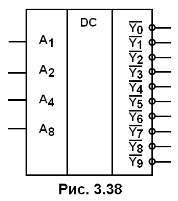 рис. 3.38