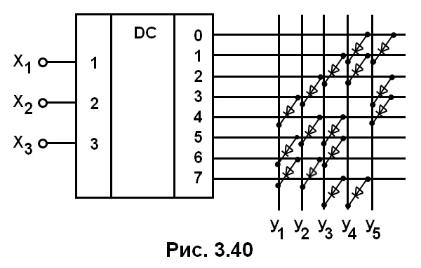 рис. 3.40