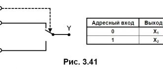 рис. 3.41