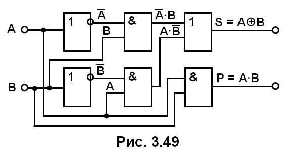 рис. 3.49