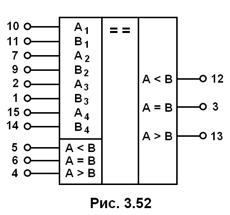 рис. 3.52