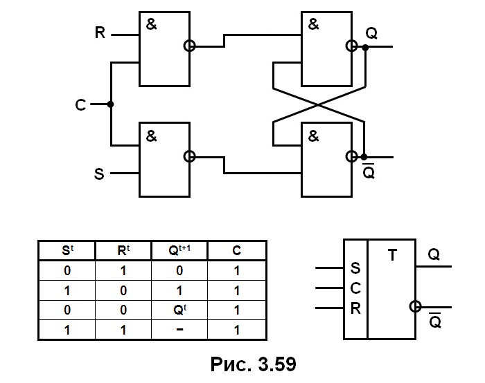 рис. 3.59