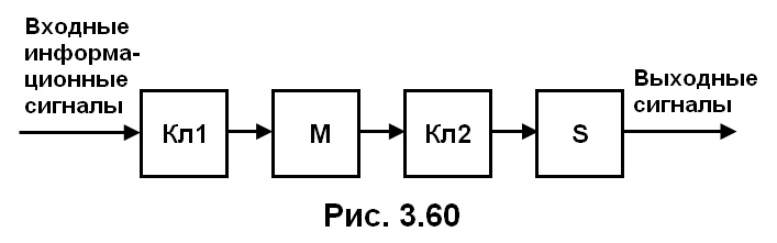 рис. 3.60