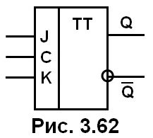 рис. 3.62