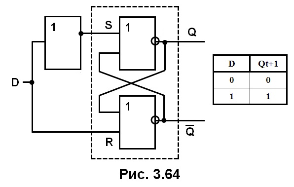 рис. 3.64