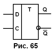 рис. 3.65