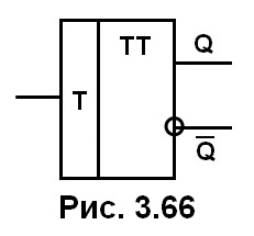 рис. 3.66