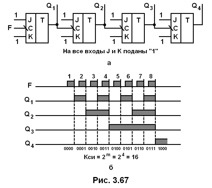 рис. 3.67