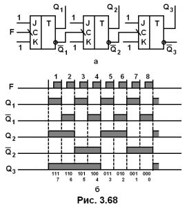 рис. 3.68