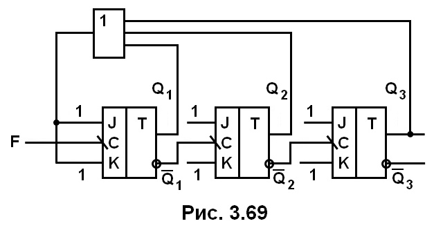 рис. 3.69