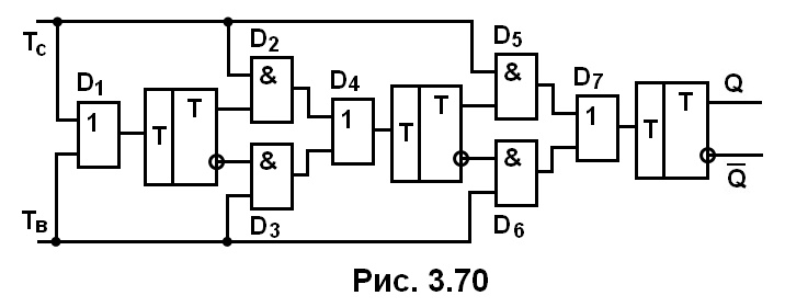 рис. 3.70