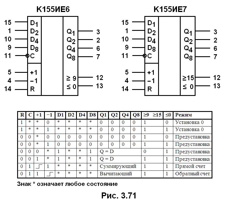 рис. 3.71