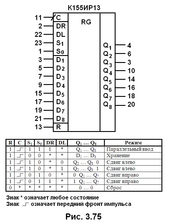 рис. 3.75