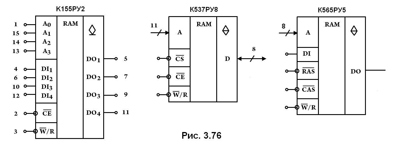 рис. 3.76