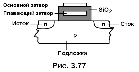 рис. 3.77