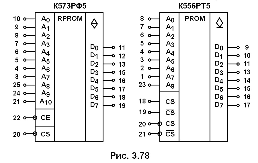 рис. 3.78